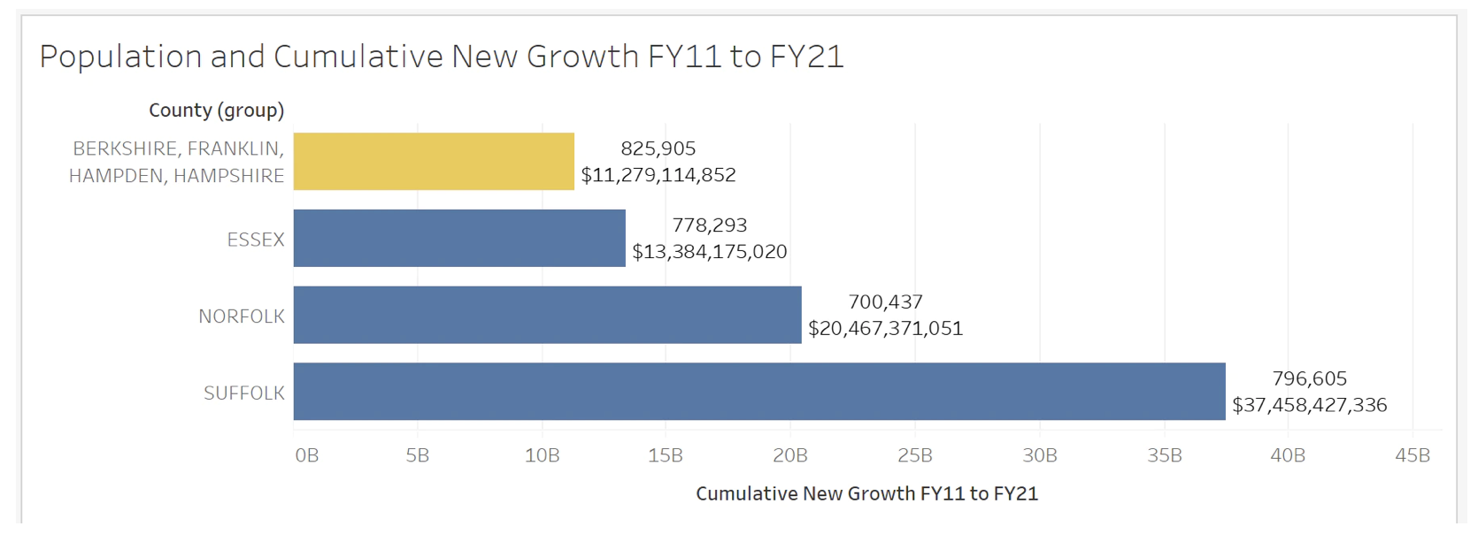 MA House Budget: $0 for East-West Rail in FY24