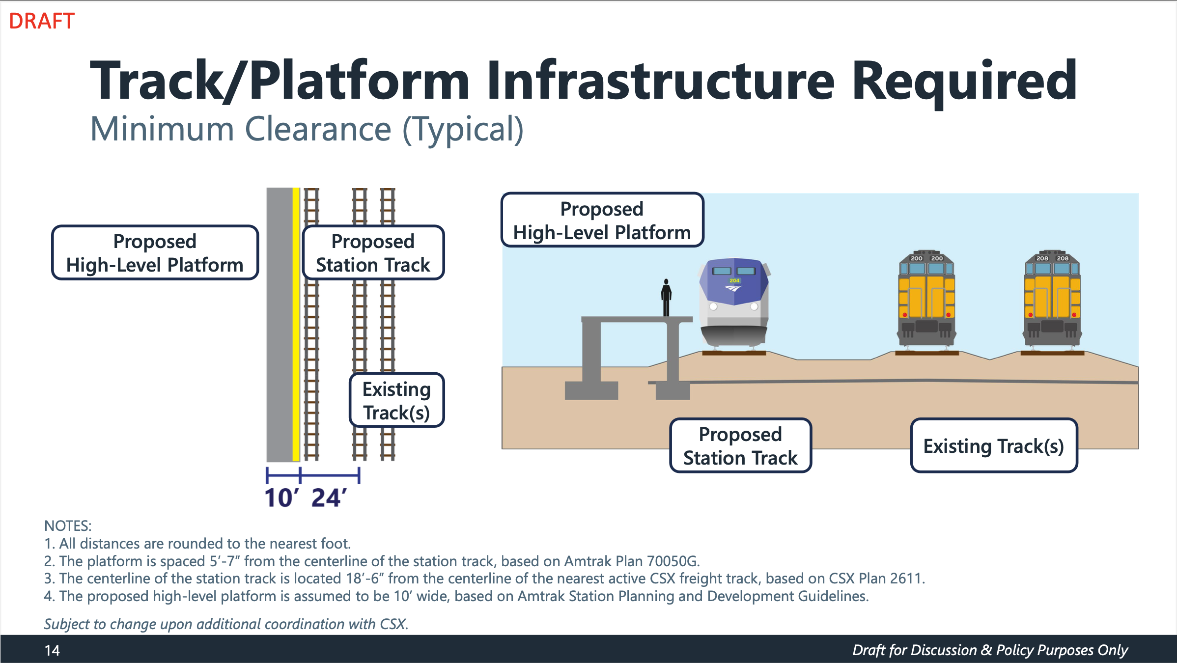 Level 1: Operational Compatibility